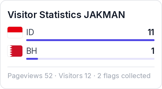Live Flag Counter