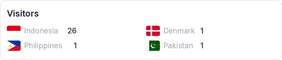 Live Flag Counter