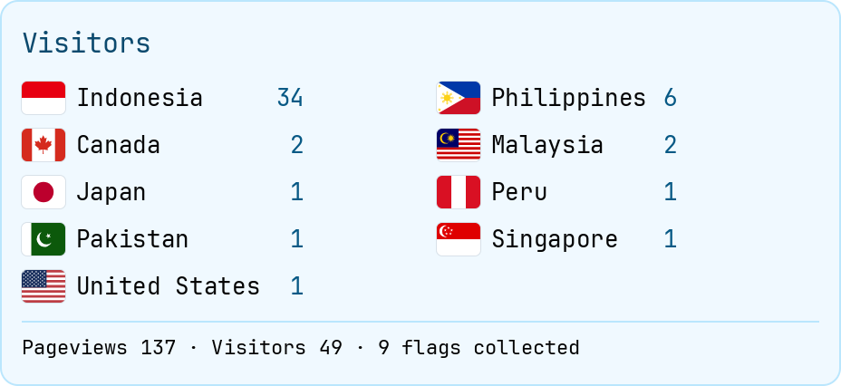 Live Flag Counter