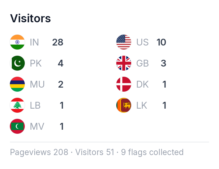 Live Flag Counter