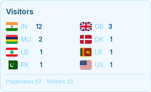 Live Flag Counter