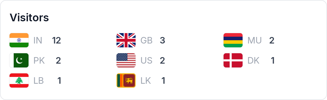 Live Flag Counter
